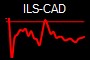 ILS-CAD